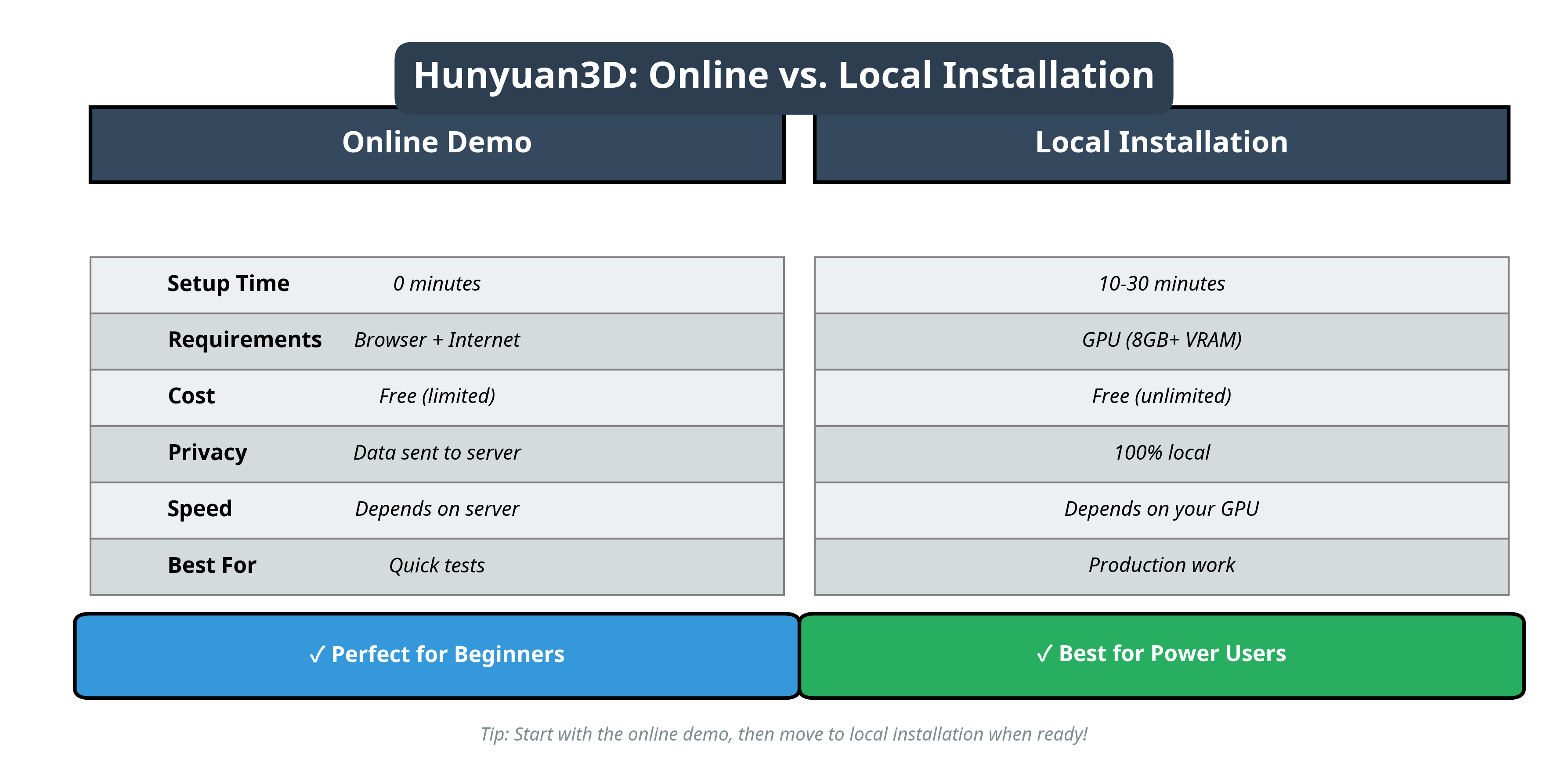 Browser workflow versus local workflow illustration